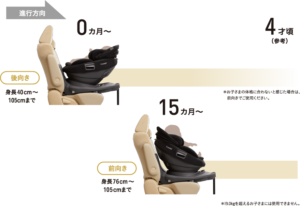 【違いを徹底比較】コンビ THE S（ザ・エス） ISOFIX エッグショック ZBシリーズ 360°ターンチャイルドシートはセパレート簡単